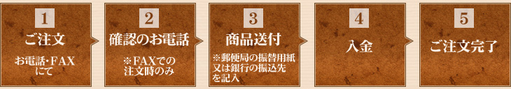 注文の流れ